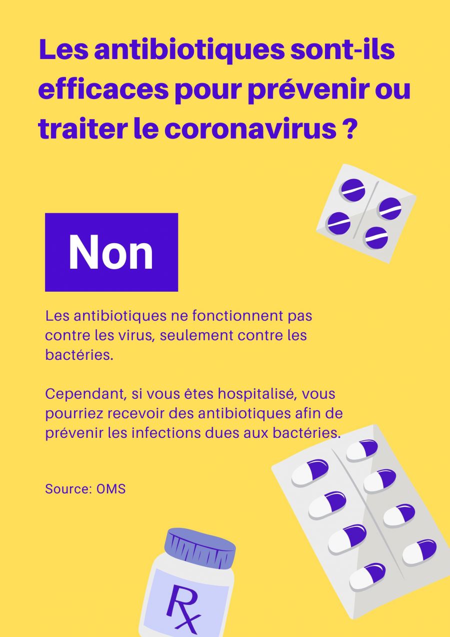 Infographie: Les antibiotiques sont-ils efficaces contre le coronavirus?