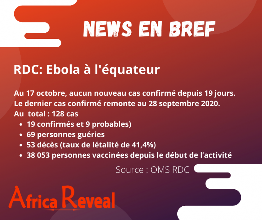 News en Bref: RDC - Ebola en Equateur